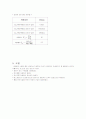 흙의 입도 액성 시험 7페이지