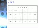 CBR 실내시험 15페이지