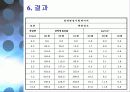 CBR 실내시험 16페이지