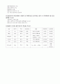 건설안전기사, 산업기사 실기 중요문제 및 답안정리 60페이지