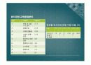 Sk텔레콤을 통해 본 기업윤리와 윤리경영 8페이지
