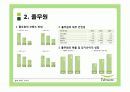 풀무원의 윤리경영과 세계경영 8페이지