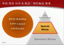 불가리아 와인에대한 발표자료 32페이지