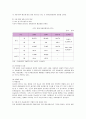 하나투어 여행사의 마케팅 전략 5페이지