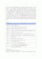 모두투어 여행사의 마케팅 전략 방안 7페이지