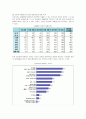 포털사이트 네이버(Naver)의 성공전략 5페이지