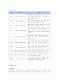 포털사이트 네이버(Naver)의 성공전략 7페이지