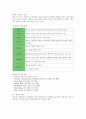 두산중공업의 베트남 진출 전략 분석 6페이지