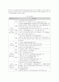 아르셀로 미탈의 M&A와 성공요인 3페이지
