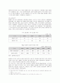 아르셀로 미탈의 M&A와 성공요인 9페이지