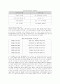 아르셀로 미탈의 M&A와 성공요인 15페이지