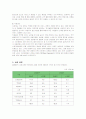 신세계백화점의 차별화 전략 13페이지