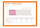 제주항공의 마케팅 전략 제안 12페이지