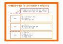 제주항공의 마케팅 전략 제안 18페이지
