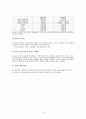 스포츠 마케팅 - K리그 부산 아이파크 활성화 마케팅 전략 방안 레포트자료 13페이지