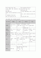 스마트폰의 모든 것 (특징과 비교, 향후 전망) 2페이지