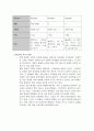 스마트폰의 모든 것 (특징과 비교, 향후 전망) 6페이지