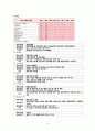성인외과 습관성탈구 문헌고찰 간호과정 8페이지