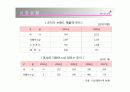[마케팅]미샤 마케팅 실패분석 및 새로운전략 8페이지