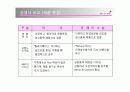 [마케팅]미샤 마케팅 실패분석 및 새로운전략 15페이지