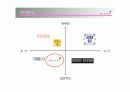 [마케팅]미샤 마케팅 실패분석 및 새로운전략 18페이지
