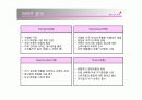 [마케팅]미샤 마케팅 실패분석 및 새로운전략 27페이지