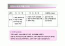 [마케팅]애플아이팟(ipod) 마케팅 성공분석 29페이지