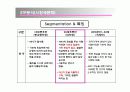 [마케팅]애플아이팟(ipod) 마케팅 성공분석 32페이지