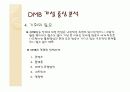 DMB의 발전과 나아갈 방향 12페이지