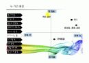 뉴 거인 통닭 소비자 행동론 10페이지