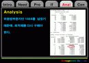 버스운용회사의 최소구입비용(민감도 분석) 18페이지