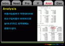 버스운용회사의 최소구입비용(민감도 분석) 25페이지