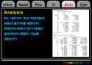 버스운용회사의 최소구입비용(민감도 분석) 26페이지