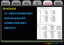 버스운용회사의 최소구입비용(민감도 분석) 33페이지