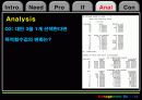 버스운용회사의 최소구입비용(민감도 분석) 44페이지