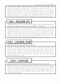 (사회복지지도감독론) 한국 사회복지사 수퍼비젼 기능수행 현황조사에 대한 분석 2페이지
