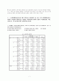[조사방법론]SPSS 사례 분석 7페이지