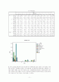 [조사방법론]SPSS 사례 분석 11페이지