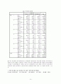 [조사방법론]SPSS 사례 분석 16페이지