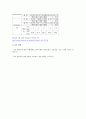 조세법 관련 기사, 조세법 관련 기사에 대한 질문 4페이지