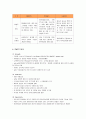 에버랜드의 서비스 마케팅 전략 6페이지