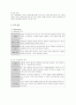 닛산(Nissan)의 국내시장 진출 마케팅 전략 13페이지