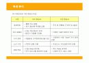 제주항공의 전략과 성공, 실패요인 6페이지