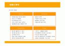 제주항공의 전략과 성공, 실패요인 10페이지