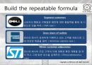 HBR case_ Growth outside the core 5페이지