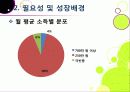 [VVIP 마케팅]VVIP 마케팅이란? VVIP 마케팅의 개념, 장점, 필요 이유, 사례 조사 및 VVIP 마케팅의 올바른 발전 방향 6페이지