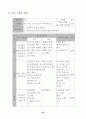 골프(Golf) 학습지도안 29페이지
