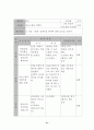 골프(Golf) 학습지도안 34페이지