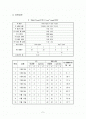 생물] 초파리를 이용한 분리의 법칙 관찰 조사 2페이지