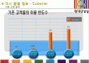 [서강대]전성률교수님 중소상인 마케팅 컨설팅 발표자료 15페이지